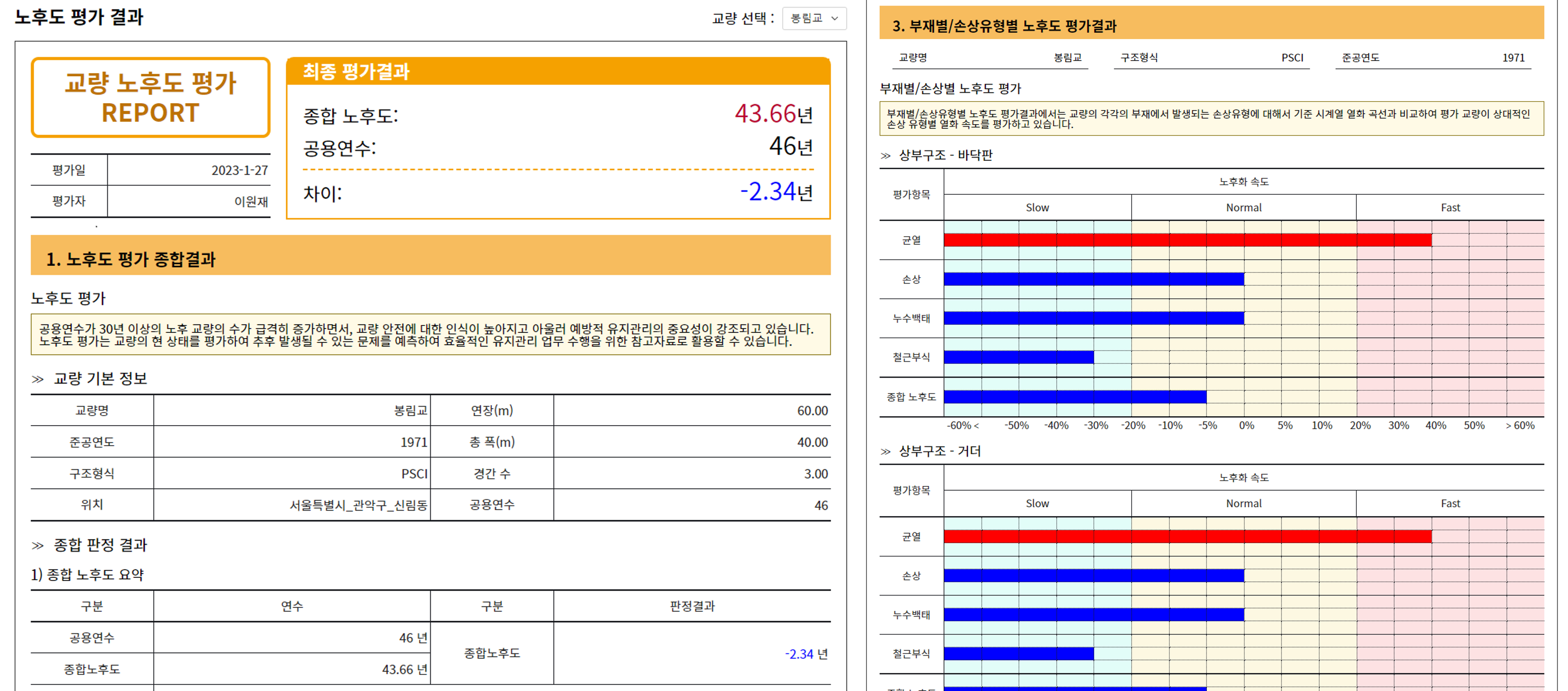 노후도 리포트 제공