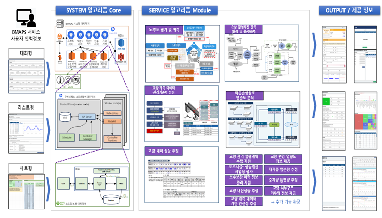 BMAPS 시스템 아키텍처