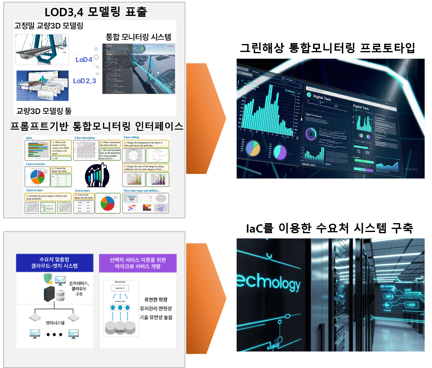 AI 반지하 침수 예측 시스템 메인