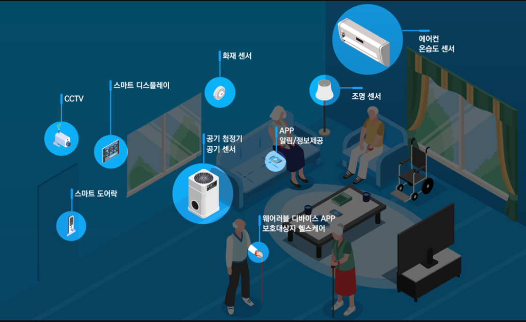 스마트 경로당 시스템