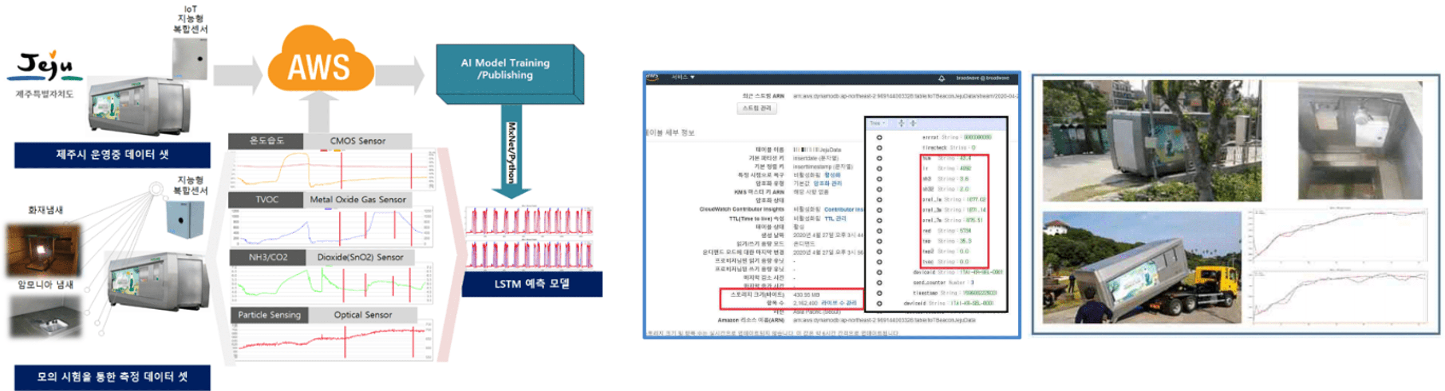 복합센서 폐기물 화재·악취 관리 솔루션 구성도