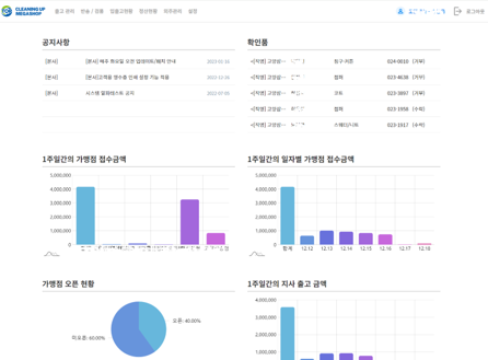 지사 운영 관리 시스템